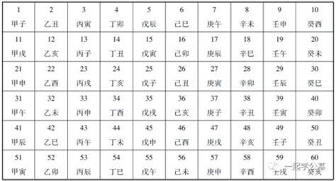 2001天干地支|2001年是什么年干支 农历2001年是什么年